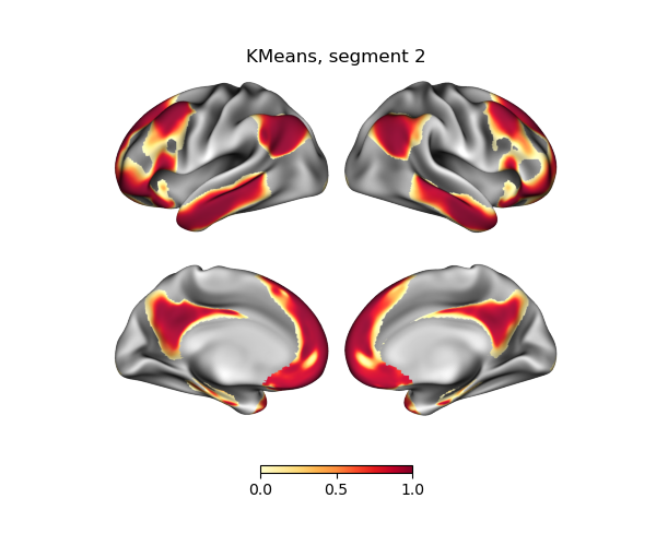 KMeans, segment 2