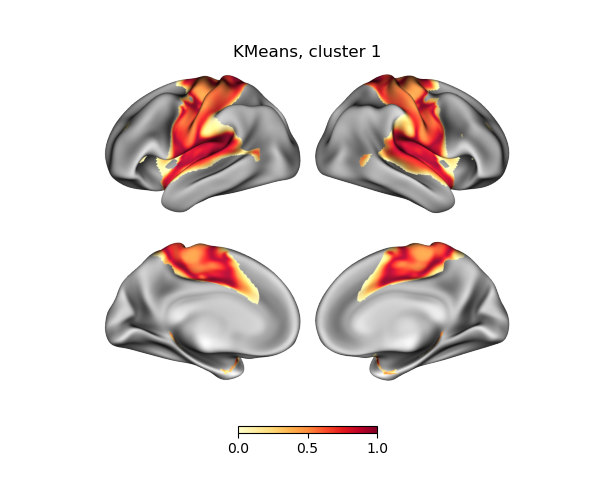 KMeans, cluster 1