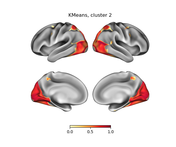 KMeans, cluster 2