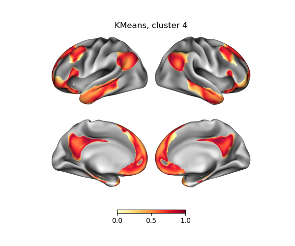 KMeans, cluster 4