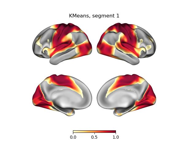 KMeans, segment 1