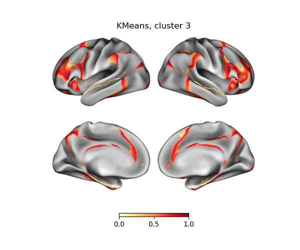 KMeans, cluster 3